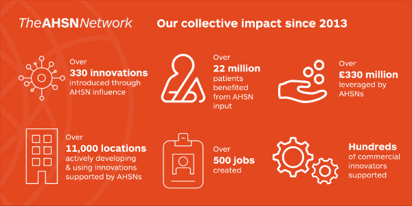 AHSN Network Impacts