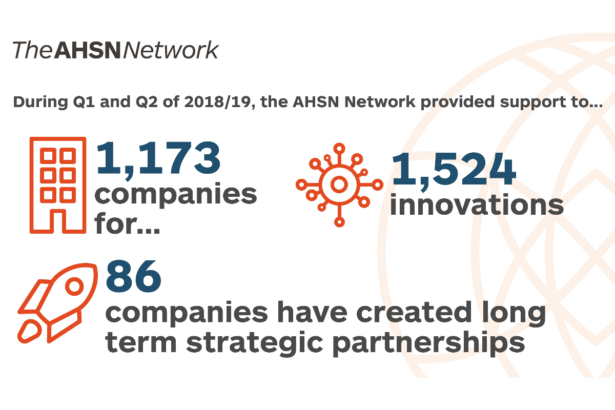 AHSN Network OLS report infographic