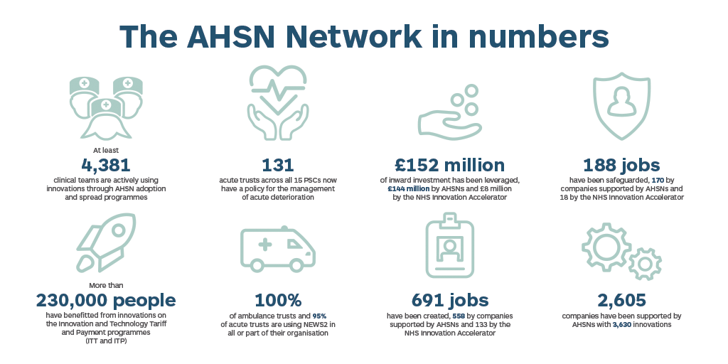 AHSN Network Infographics