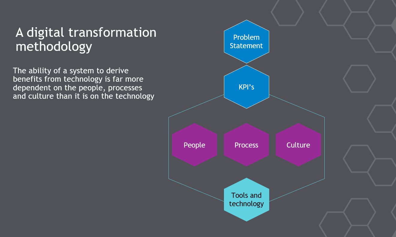 The ability of a system to derive benefits from technology is far more dependent on the people, processes and culture than it is on the technology