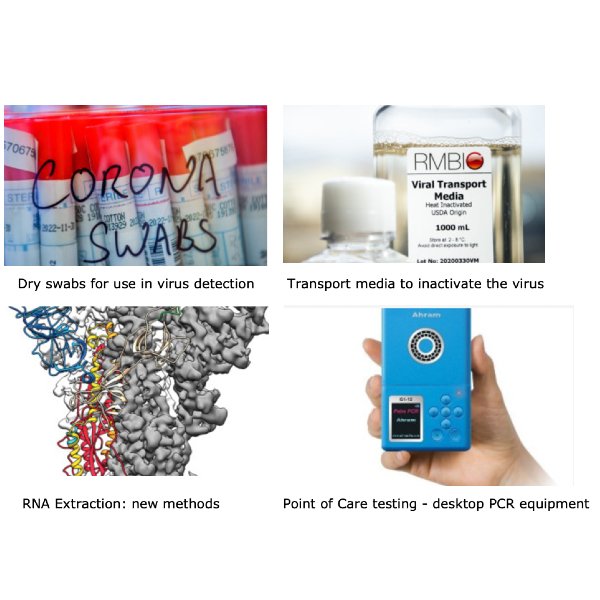 Testing Methods COVID-19