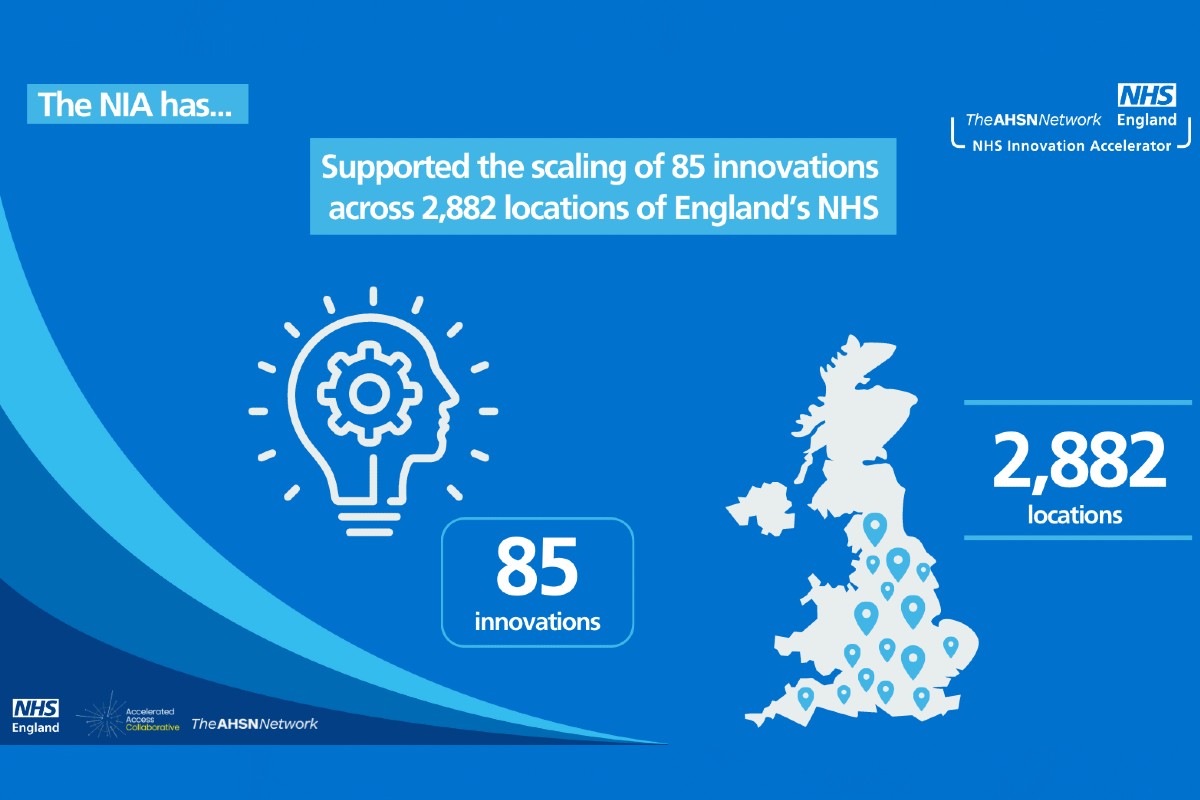 National Innovation Accelerator Impact